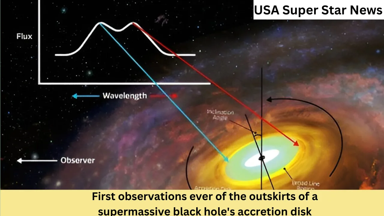 First observations ever of the outskirts of a supermassive black hole's accretion disk